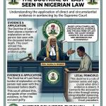 DOCTRINE OF THE LAST SEEN